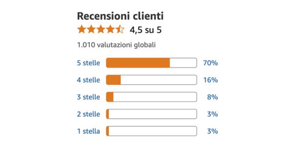 Quando inizi a prenderti cura della tua pelle, la differenza si nota